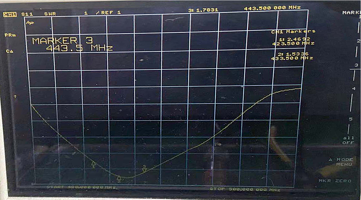 433MHz吸盘天线SW433-WP-XPXM的驻波比图